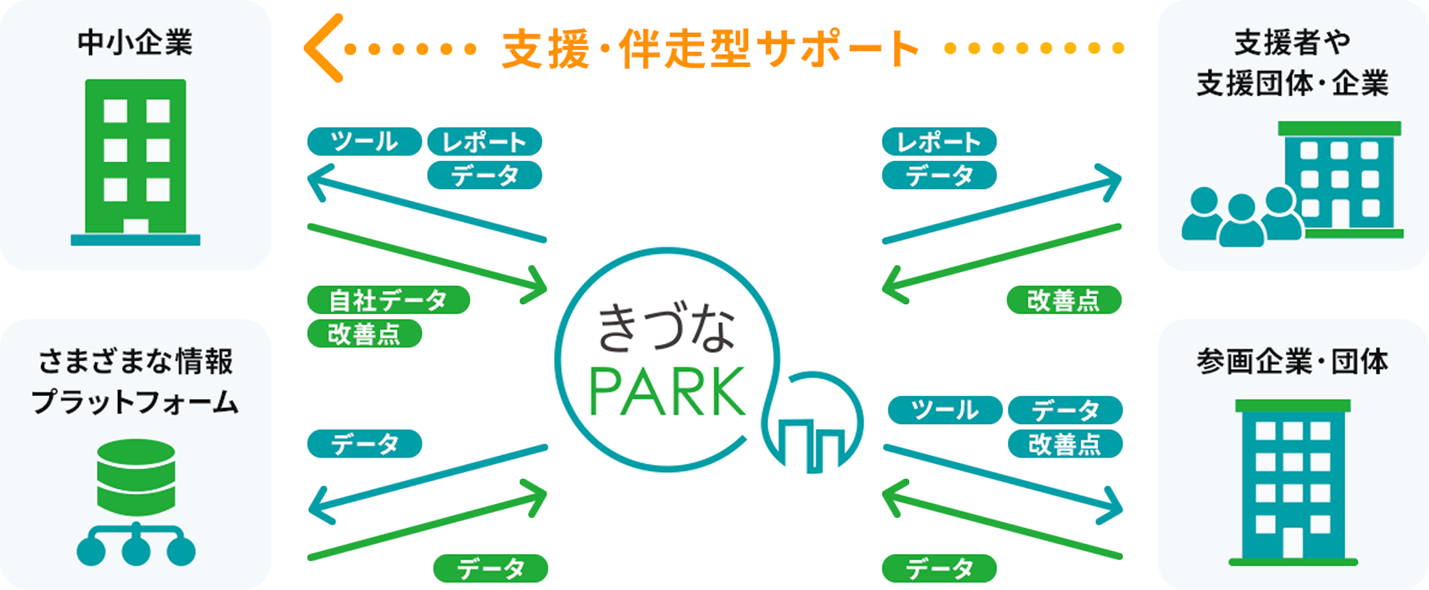 経営データの可視化・効果測定