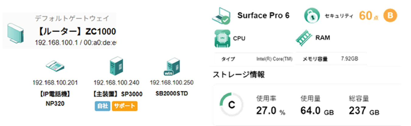 オフィスIT機器管理