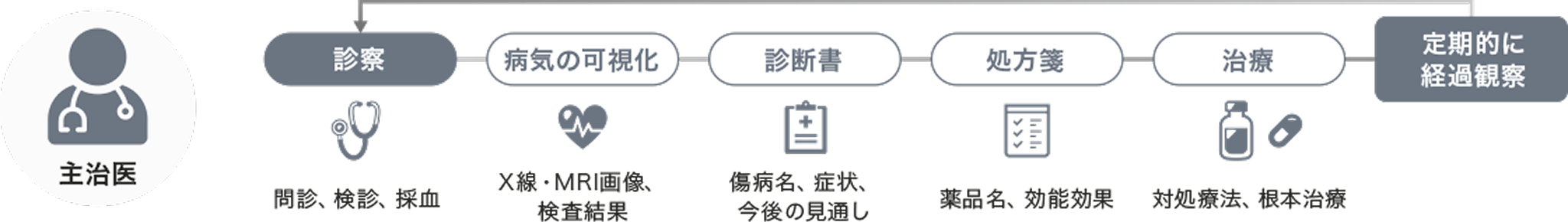 もし人が病気になったらの図